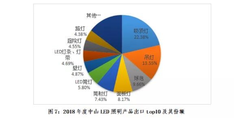 行业解析中山灯饰，如何把握市场趋势，实现最大盈利？