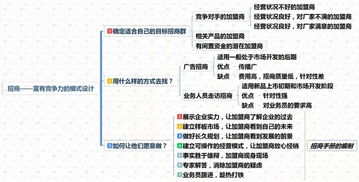 货拉拉做什么最赚钱？揭秘货运行业的盈利模式与关键成功因素