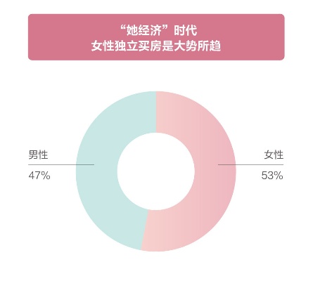 精准把握女性社群需求，创新模式助力女性经济独立