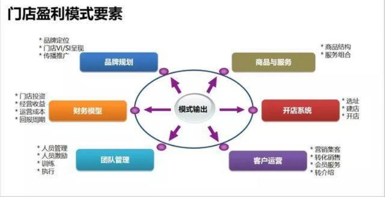 探索成功的商业模式，如何在各类商店中找到盈利的秘诀