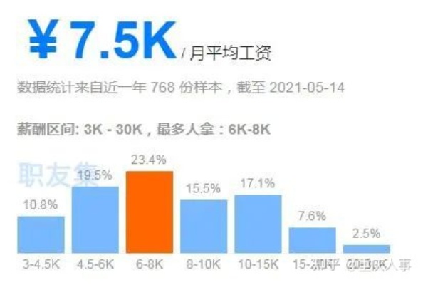 重庆上班做什么工作赚钱？——探寻重庆职场的机遇与挑战