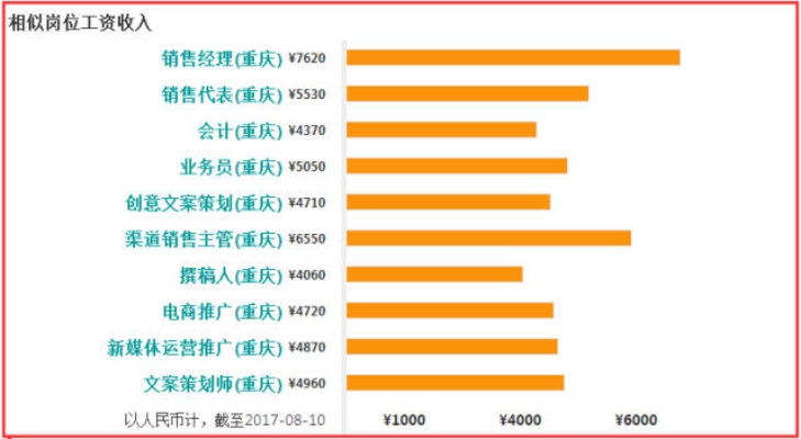 重庆上班做什么工作赚钱？——探寻重庆职场的机遇与挑战