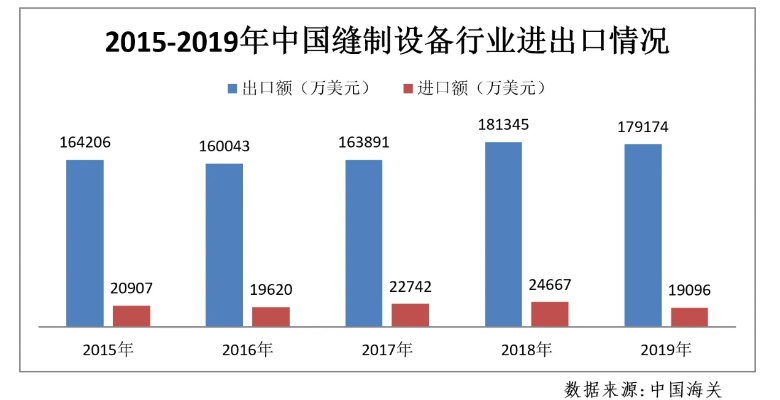 从传统到现代，探索缝纫行业中的高收入领域