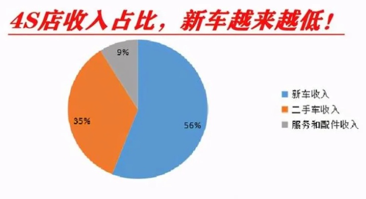 苏州有车可以做什么赚钱？揭秘汽车行业的各种盈利模式