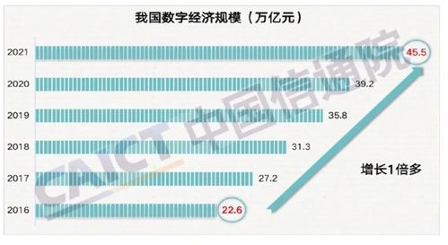 探讨未来趋势，2023年如何通过新业态和创新赚钱