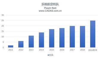 航空产业的盈利之道，探讨如何实现高收益与可持续发展