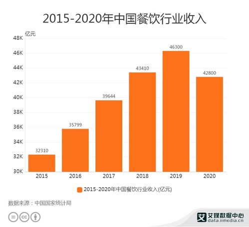 食品成品投资创业项目，如何选择合适的方向？