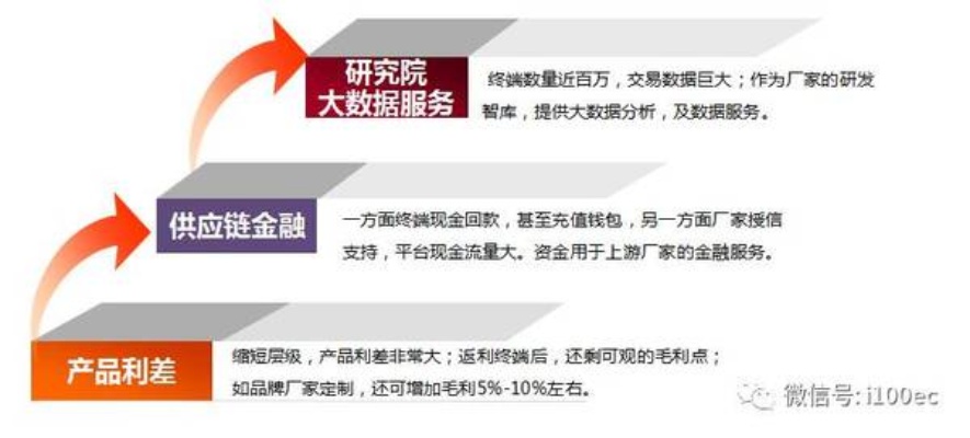 大型工厂如何实现盈利增长，探讨新的商业模式和策略