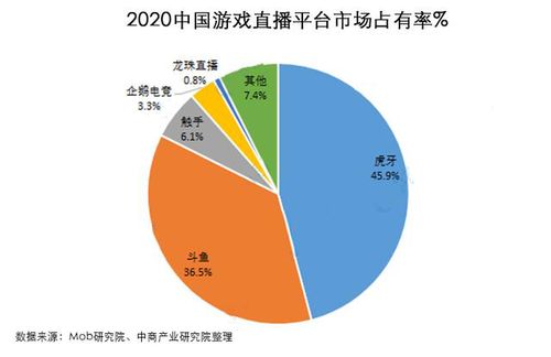 直播行业新趋势，如何在国外开展高收益直播活动？