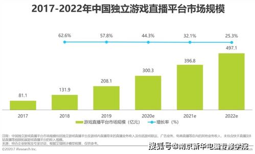 直播行业新趋势，如何在国外开展高收益直播活动？