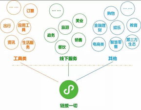 贴吧盈利模式探析，如何在贴吧这一社交平台实现产品变现？