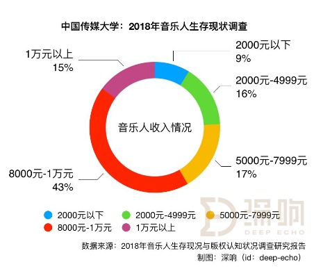 乐手做什么工作赚钱 乐手做什么工作赚钱多