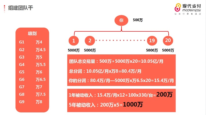 组织团队做什么赚钱 组织 团队