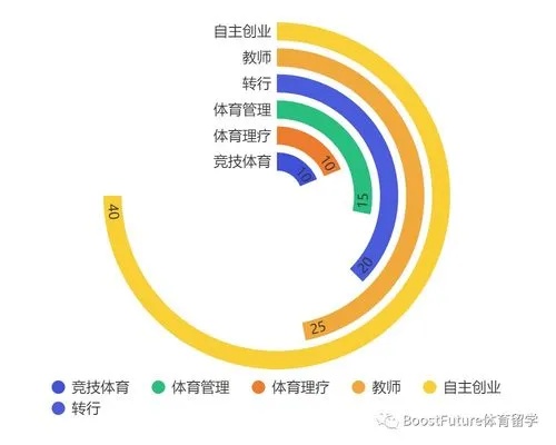 体育圈做什么赚钱 体育行业怎么赚钱