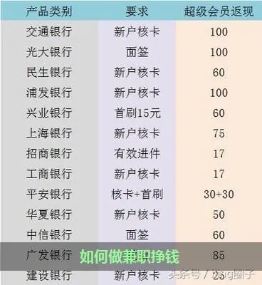 平民要做什么赚钱 平民做什么工作工资高