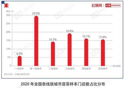 做什么品类最赚钱 什么产品生意好做