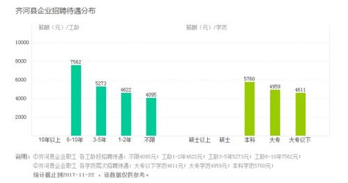 外地做什么很赚钱 外地干什么活最挣钱