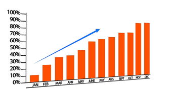 未来十年，这些销售行业最赚钱且前途无量